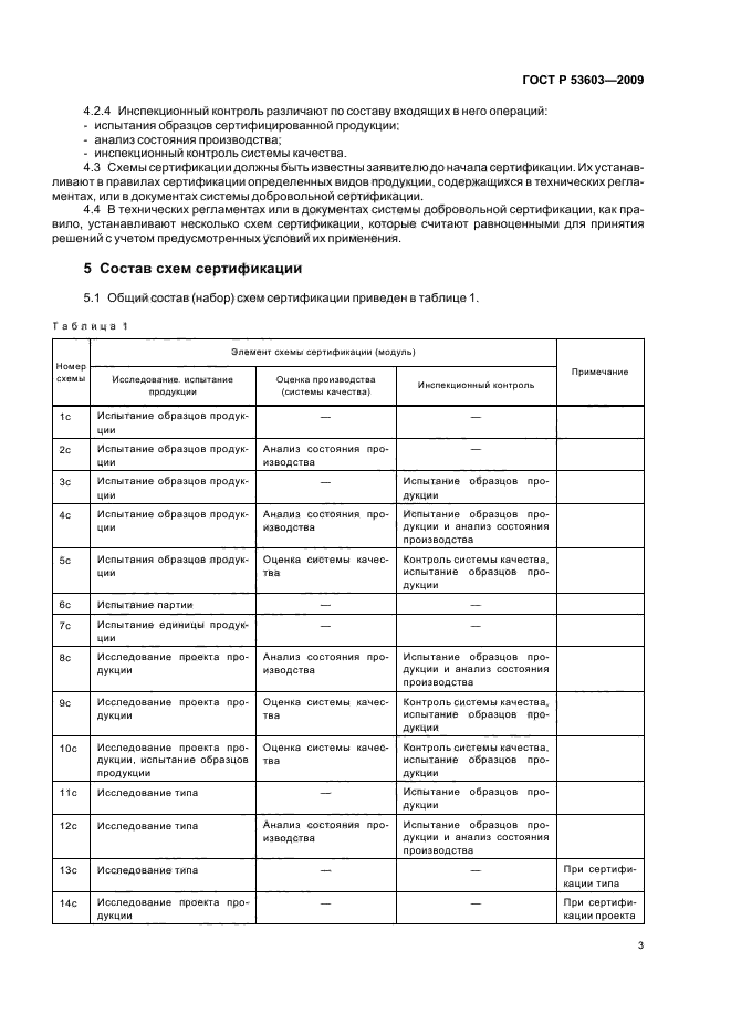 Сертификаты ГОСТ Р