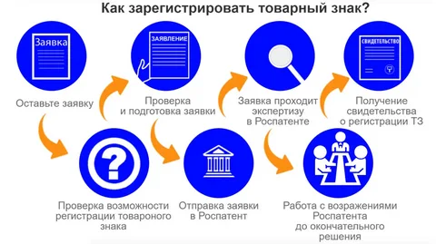 зарегистрировать товарный знак
