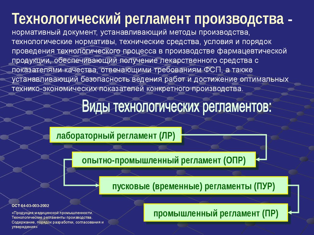 Технологический регламент