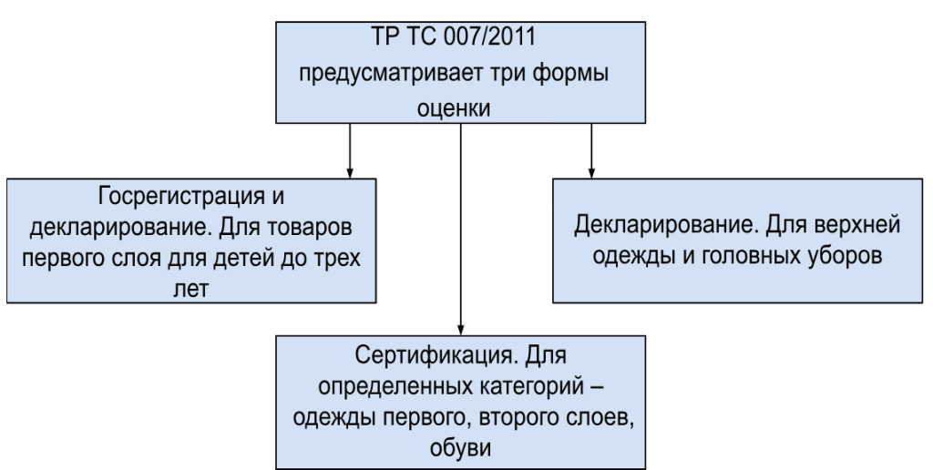 Сертификация товаров для детей