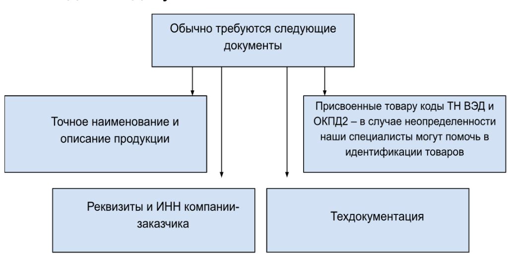 виды отказных писем
