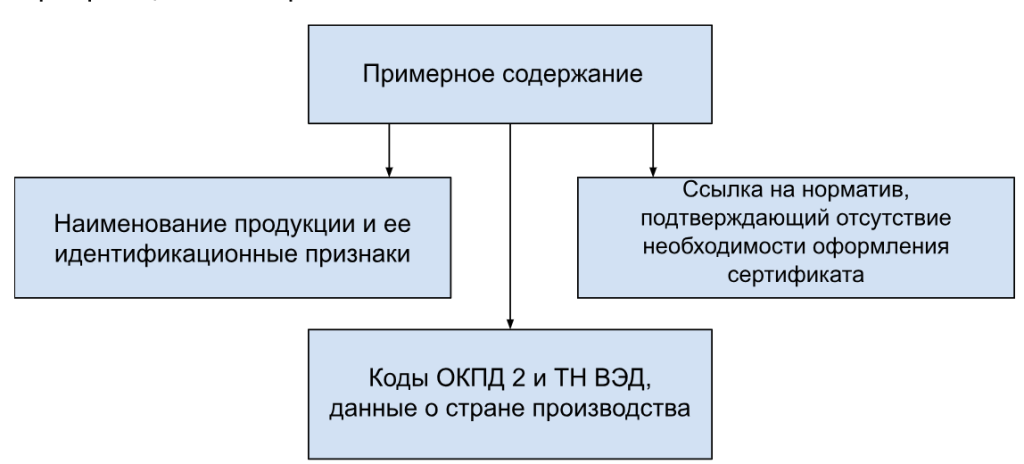Разъясняющие бумаги оформляются ВНИИС