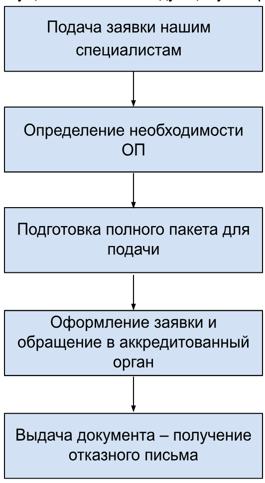 купить отказное письмо на товар
