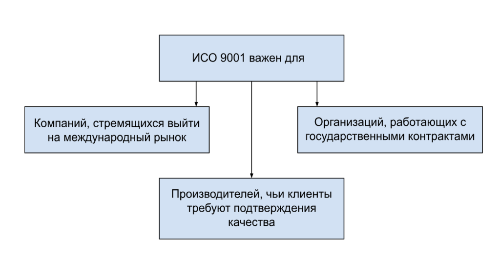 Сертификат соответствия ГОСТ Р ИСО 9001