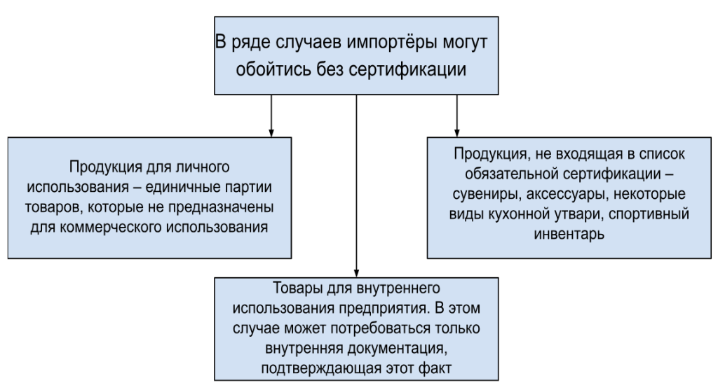 сертификация китайских товаров