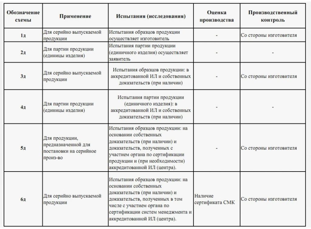 Нормативная база